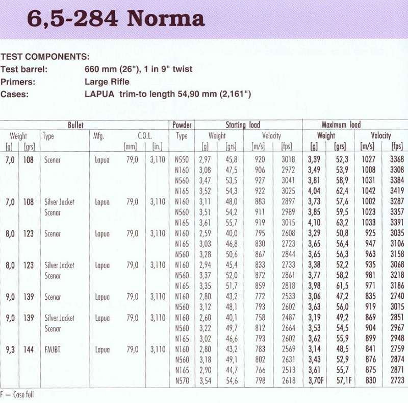 6,5-284 Norma(1)
